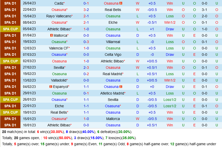 Osasuna vs Sociedad Osasuna vs Sociedad