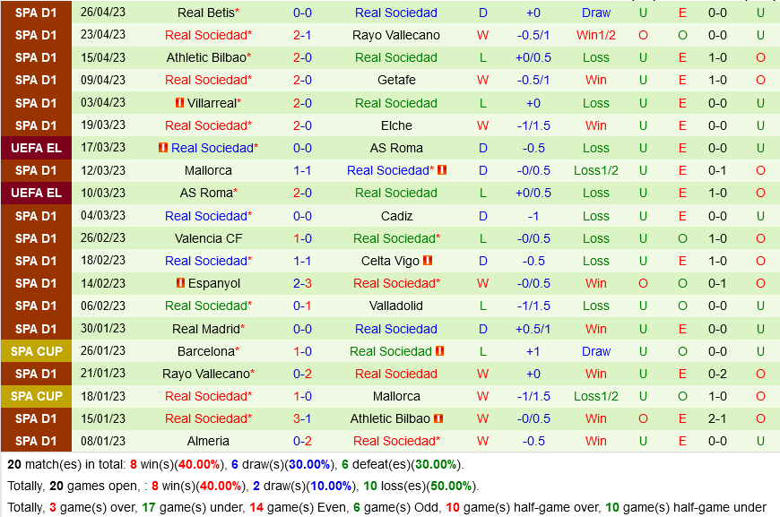 Osasuna vs Sociedad Osasuna vs Sociedad