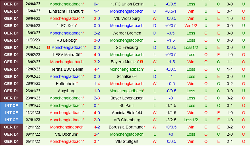 Stuttgart vs Monchengladbach