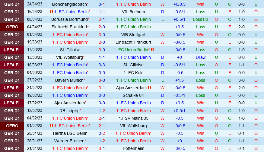 Union Berlin vs Leverkusen