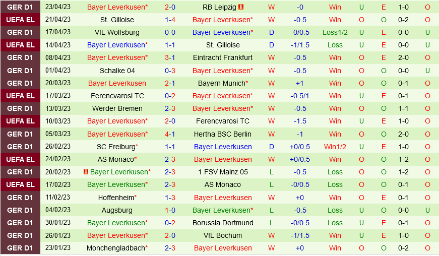 Union Berlin vs Leverkusen