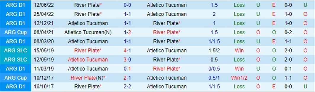 Nhận định Atletico Tucuman vs River Plate 05h00 ngày 294 (VĐ Argentina 2023) 1 Nhận định Atletico Tucuman vs River Plate 05h00 ngày 294 (VĐ Argentina 2023) 1
