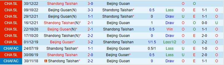 Nhận định Beijing Guoan vs Shandong Taishan 18h35 ngày 294  (VĐQG Trung Quốc 2023) 1
