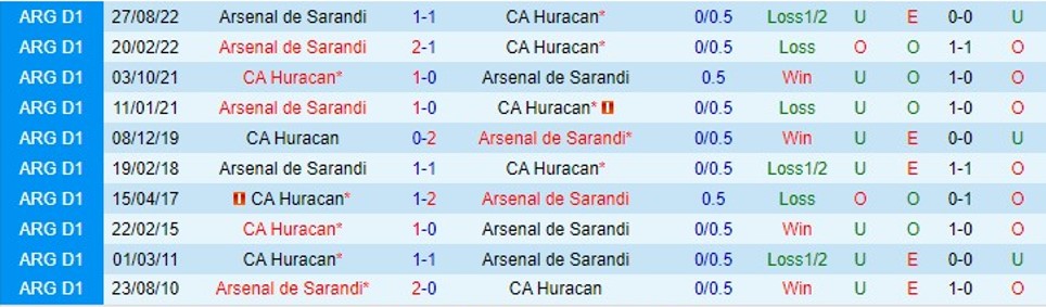 Nhận định Huracan vs Arsenal Sarandi 05h00 ngày 294 (VĐ Argentina 2023) 1 Nhận định Huracan vs Arsenal Sarandi 05h00 ngày 294 (VĐ Argentina 2023) 1