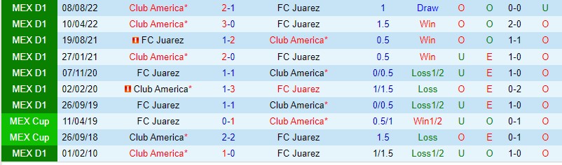 Nhận định Juarez vs CF America 10h05 ngày 294 (VĐQG Mexico) 1