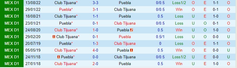 Nhận định Puebla vs Tijuana 8h05 ngày 294 (VĐQG Mexico) 1 Nhận định Puebla vs Tijuana 8h05 ngày 294 (VĐQG Mexico) 1