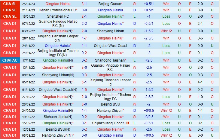 Nhận định Qingdao Hainiu vs Wuhan Three Tow 18h35 ngày 294 (VĐQG Trung Quốc 2023) 1