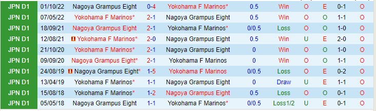 Nhận định Yokohama Marinos vs Nagoya Grampus 13h05 ngày 294 (VĐQG Nhật Bản 2023) 1