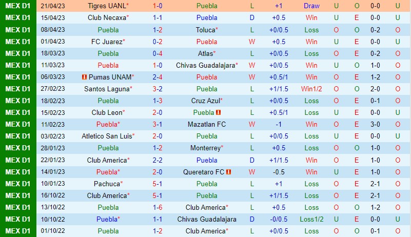 Nhận định Puebla vs Tijuana 8h05 ngày 294 (VĐQG Mexico) 2 Nhận định Puebla vs Tijuana 8h05 ngày 294 (VĐQG Mexico) 2