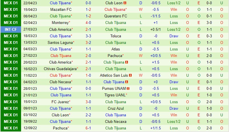 Nhận định Puebla vs Tijuana 8h05 ngày 294 (VĐQG Mexico) 3 Nhận định Puebla vs Tijuana 8h05 ngày 294 (VĐQG Mexico) 3