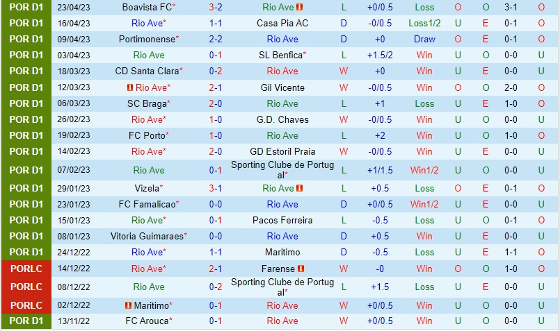 Nhận định Rio Ave vs Arouca 2h15 ngày 294 (VĐQG Bồ Đào Nha) 2