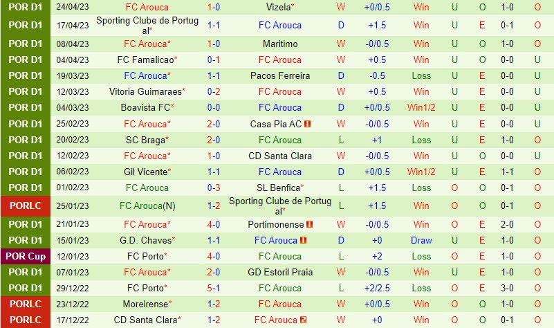 Nhận định Rio Ave vs Arouca 2h15 ngày 294 (VĐQG Bồ Đào Nha) 3