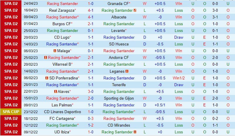 Nhận định Santander vs Ibiza 2h00 ngày 294 (Hạng 2 Tây Ban Nha) 2