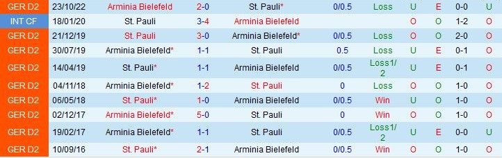 Nhận định StPauli vs Bielefeld 18h00 ngày 294 (Hạng 2 Đức 202223) 1