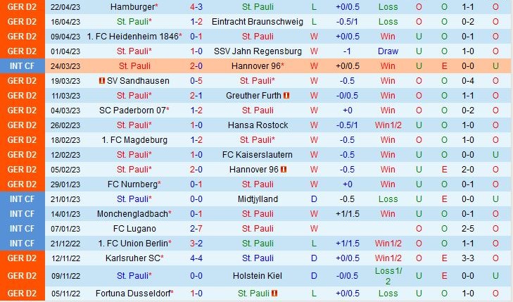Nhận định StPauli vs Bielefeld 18h00 ngày 294 (Hạng 2 Đức 202223) 2