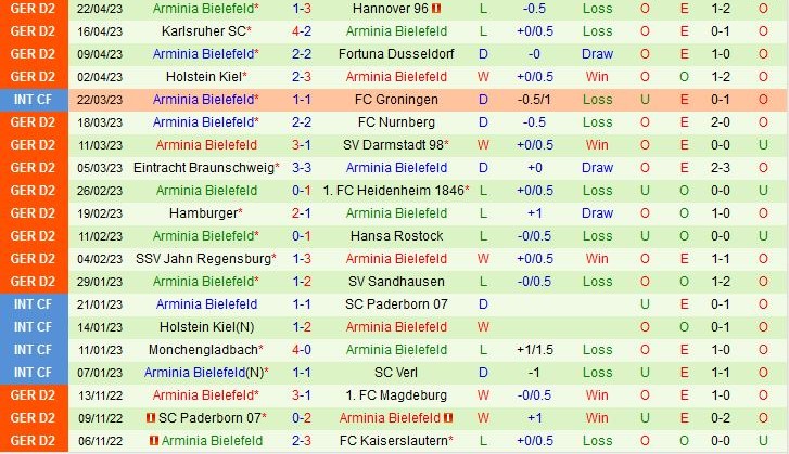 Nhận định StPauli vs Bielefeld 18h00 ngày 294 (Hạng 2 Đức 202223) 3