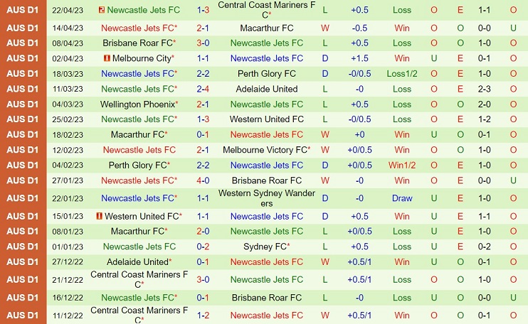 Nhận định Sydney vs Newcastle Jets 14h00 ngày 294 (VĐQG Australia 202223) 3