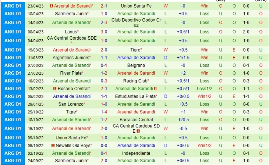 Nhận định Huracan vs Arsenal Sarandi 05h00 ngày 294 (VĐ Argentina 2023) 3 Nhận định Huracan vs Arsenal Sarandi 05h00 ngày 294 (VĐ Argentina 2023) 3