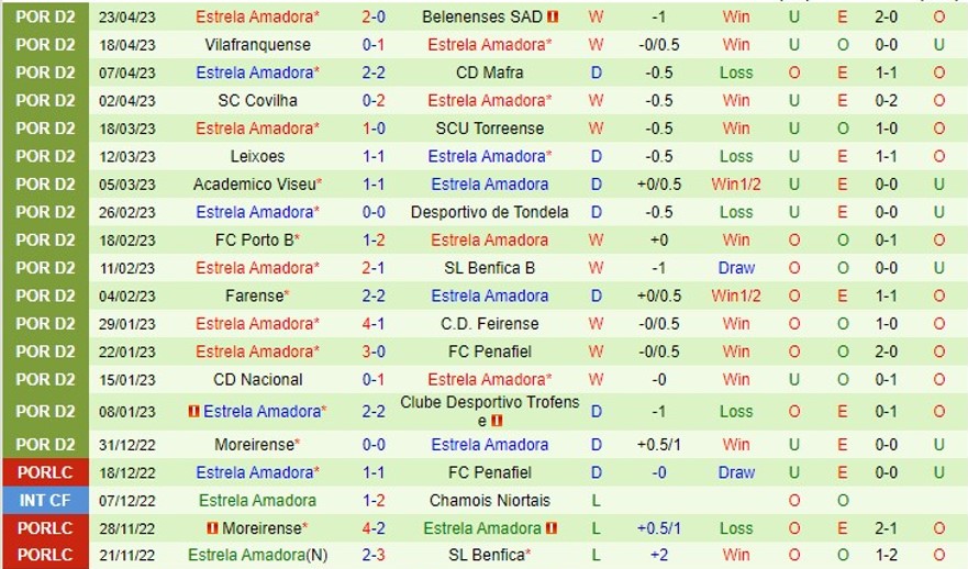 Nhận định Oliveirense vs Estrela 00h00 ngày 294 (Hạng 2 Bồ Đào Nha 2023) 3