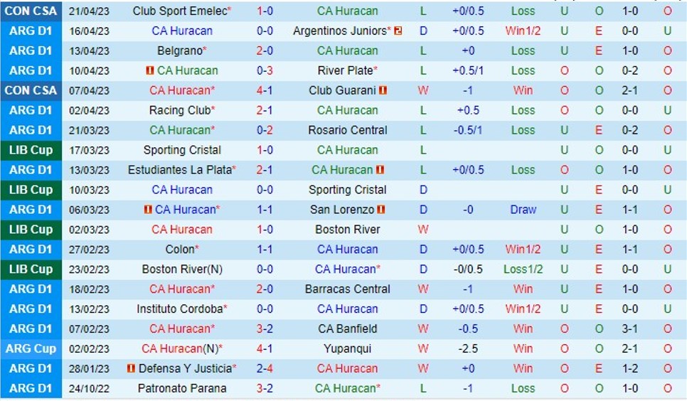 Nhận định Huracan vs Arsenal Sarandi 05h00 ngày 294 (VĐ Argentina 2023) 2 Nhận định Huracan vs Arsenal Sarandi 05h00 ngày 294 (VĐ Argentina 2023) 2