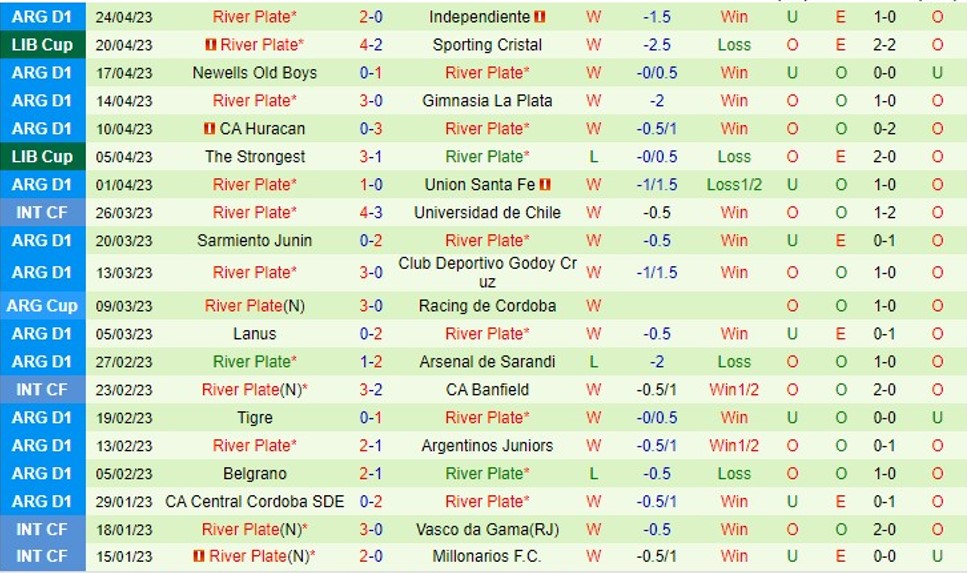 Nhận định Atletico Tucuman vs River Plate 05h00 ngày 294 (VĐ Argentina 2023) 3 Nhận định Atletico Tucuman vs River Plate 05h00 ngày 294 (VĐ Argentina 2023) 3