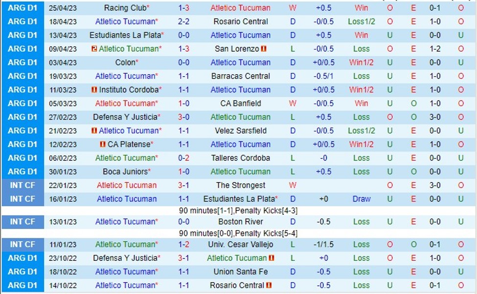 Nhận định Atletico Tucuman vs River Plate 05h00 ngày 294 (VĐ Argentina 2023) 2 Nhận định Atletico Tucuman vs River Plate 05h00 ngày 294 (VĐ Argentina 2023) 2