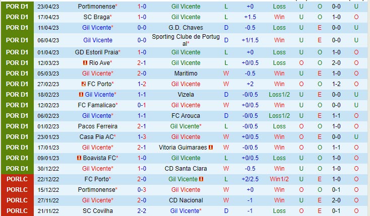 Nhận định Gil Vicente vs Benfica 2h30 ngày 304 (VĐQG Bồ Đào Nha 2023) 2