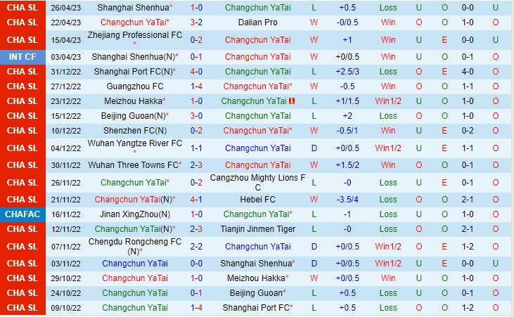 Nhận định Changchun Yatai vs Tianjin Jinmen Tiger 14h30 ngày 304 (VĐQG Trung Quốc 2023) 2