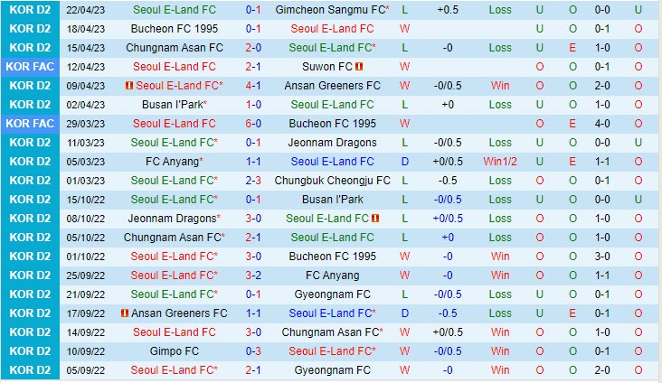 Nhận định Seoul E-Land vs Seongnam 14h00 ngày 304 (Hạng 2 Hàn Quốc 2023) 2