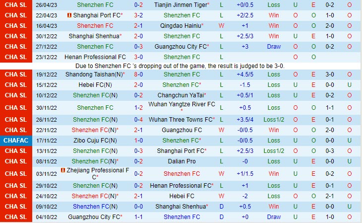 Nhận định Shenzhen FC vs Henan Songshan Longmen 16h30 ngày 304 (VĐQG Trung Quốc 2023) 2