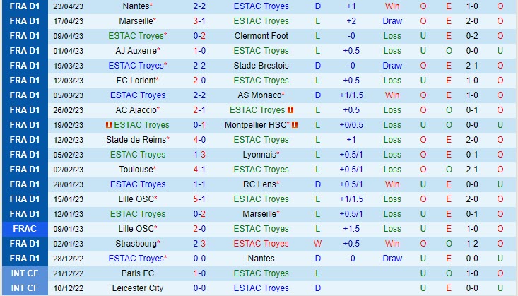 Nhận định Troyes vs Nice 20h00 ngày 304 (VĐQG Pháp 202323) 2 Nhận định Troyes vs Nice 20h00 ngày 304 (VĐQG Pháp 202323) 2