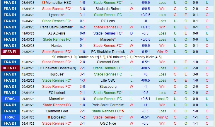 Nhận định Rennes vs Angers 20h00 ngày 304 (VĐQG Pháp 202323) 2 Nhận định Rennes vs Angers 20h00 ngày 304 (VĐQG Pháp 202323) 2