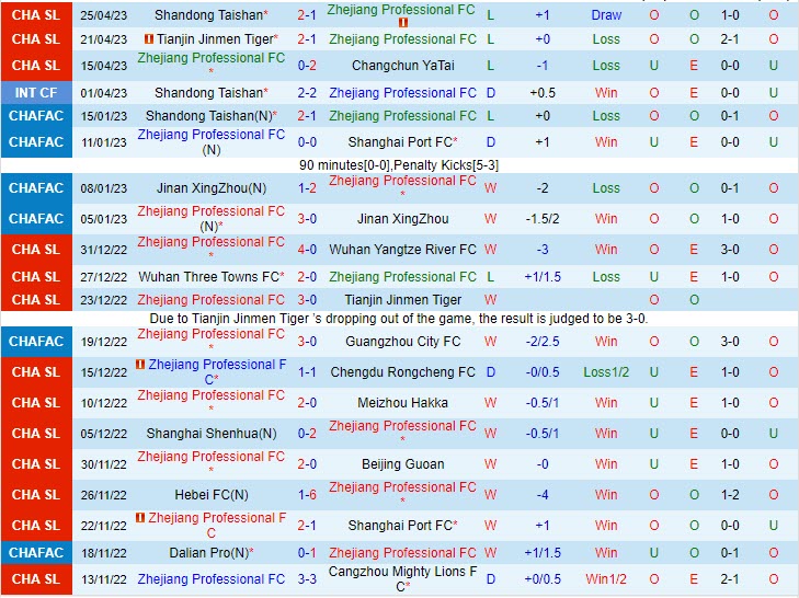 Nhận định Zhejiang Professional vs Chengdu Rongcheng 14h30 ngày 304 (VĐQG Trung Quốc 2023) 2 Nhận định Zhejiang Professional vs Chengdu Rongcheng 14h30 ngày 304 (VĐQG Trung Quốc 2023) 2