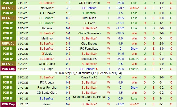 Nhận định Gil Vicente vs Benfica 2h30 ngày 304 (VĐQG Bồ Đào Nha 2023) 3