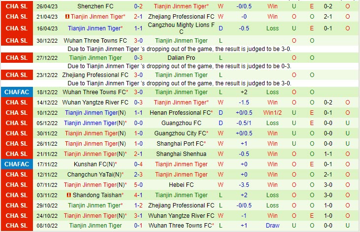 Nhận định Changchun Yatai vs Tianjin Jinmen Tiger 14h30 ngày 304 (VĐQG Trung Quốc 2023) 3