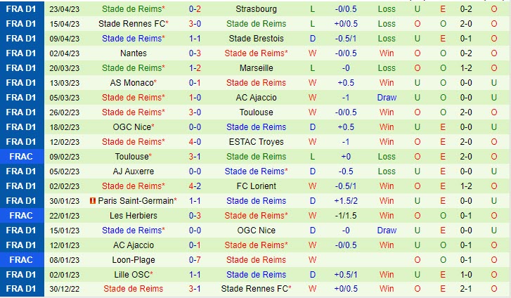 Nhận định Clermont vs Reims 20h00 ngày 304 (VĐQG Pháp 202323) 3
