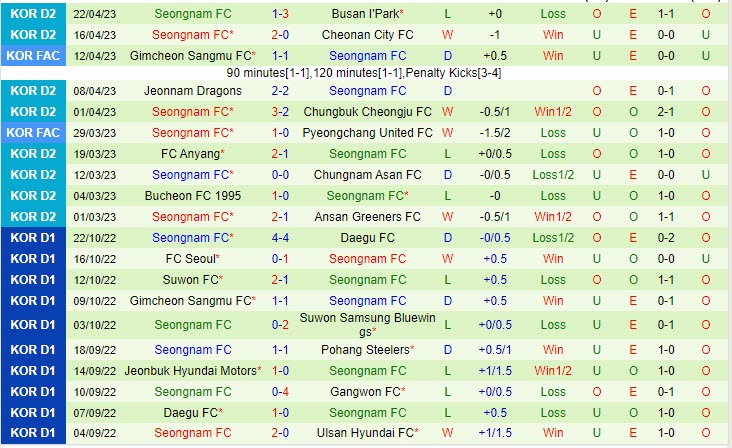 Nhận định Seoul E-Land vs Seongnam 14h00 ngày 304 (Hạng 2 Hàn Quốc 2023) 3