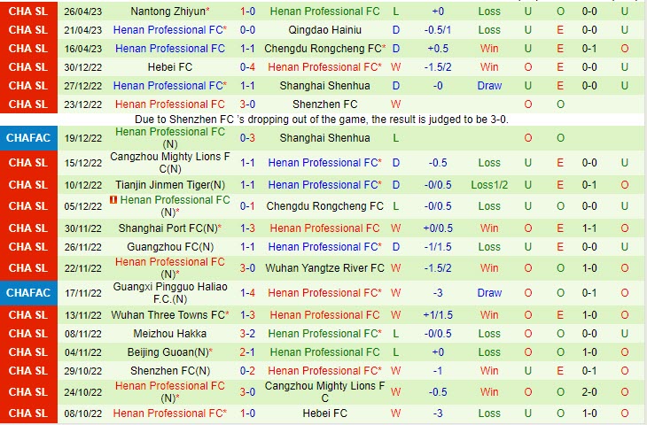 Nhận định Shenzhen FC vs Henan Songshan Longmen 16h30 ngày 304 (VĐQG Trung Quốc 2023) 3