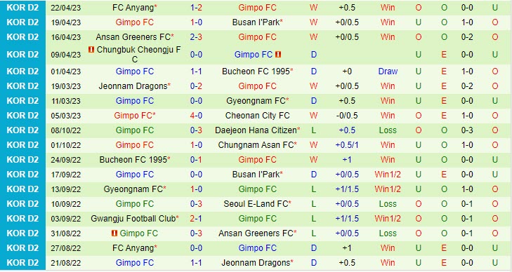Nhận định Gimcheon Sangmu vs Gimpo 11h30 ngày 304 (Hạng 2 Hàn Quốc 2023) 2 Nhận định Gimcheon Sangmu vs Gimpo 11h30 ngày 304 (Hạng 2 Hàn Quốc 2023) 2