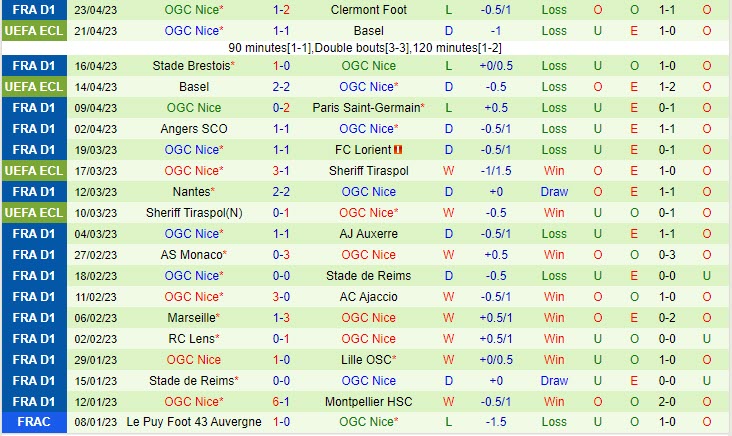 Nhận định Troyes vs Nice 20h00 ngày 304 (VĐQG Pháp 202323) 3 Nhận định Troyes vs Nice 20h00 ngày 304 (VĐQG Pháp 202323) 3