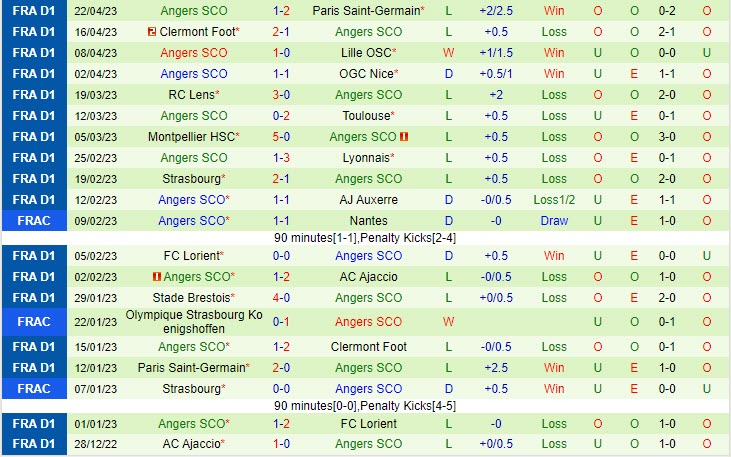 Nhận định Rennes vs Angers 20h00 ngày 304 (VĐQG Pháp 202323) 3 Nhận định Rennes vs Angers 20h00 ngày 304 (VĐQG Pháp 202323) 3