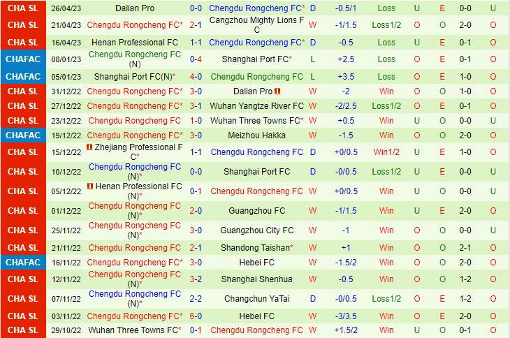 Nhận định Zhejiang Professional vs Chengdu Rongcheng 14h30 ngày 304 (VĐQG Trung Quốc 2023) 3 Nhận định Zhejiang Professional vs Chengdu Rongcheng 14h30 ngày 304 (VĐQG Trung Quốc 2023) 3