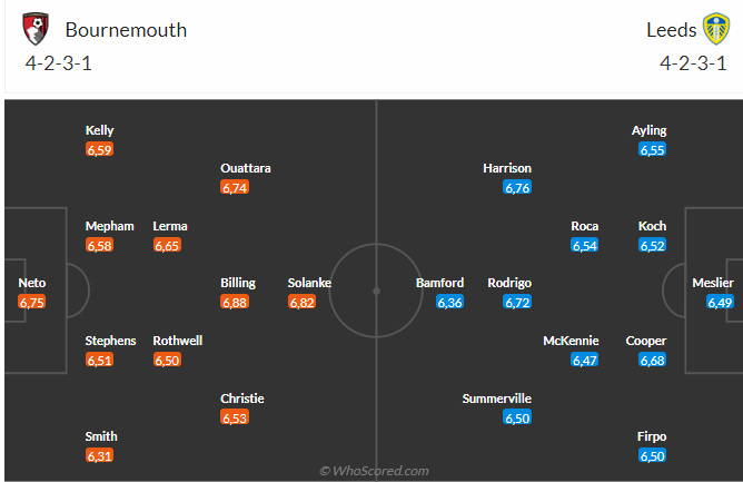 Soi kèo Bournemouth vs Leeds hôm nay 3