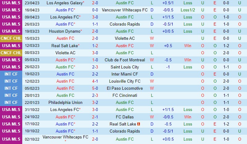 Nhận định Austin vs San Jose Earthquakes 7h30 ngày 304 (Nhà nghề Mỹ MLS) 2 Nhận định Austin vs San Jose Earthquakes 7h30 ngày 304 (Nhà nghề Mỹ MLS) 2