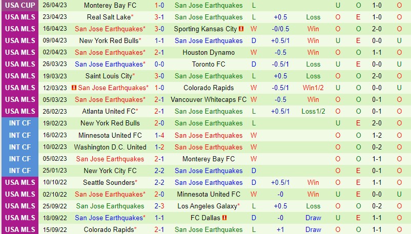 Nhận định Austin vs San Jose Earthquakes 7h30 ngày 304 (Nhà nghề Mỹ MLS) 3 Nhận định Austin vs San Jose Earthquakes 7h30 ngày 304 (Nhà nghề Mỹ MLS) 3