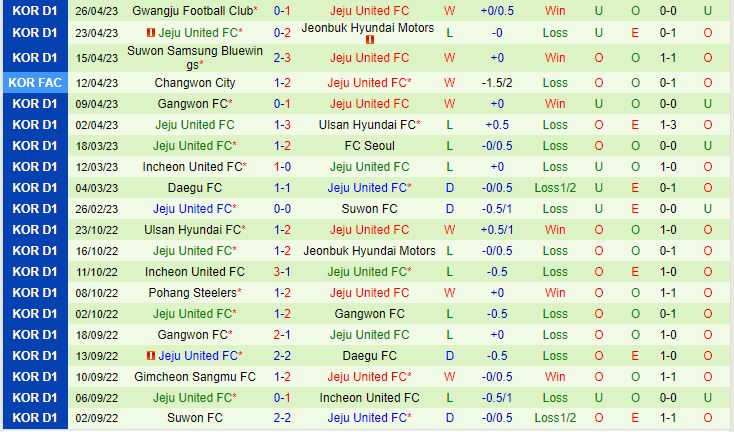 Nhận định Daejeon Citizen vs Jeju 12h00 ngày 304 (VĐQG Hàn Quốc 2023) 3