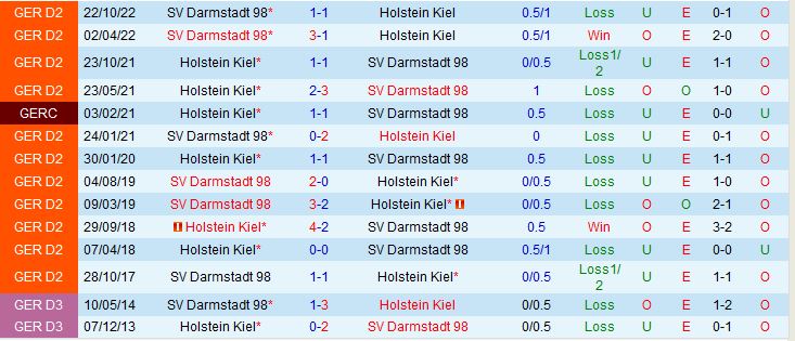 Nhận định Holstein Kiel vs Darmstadt 18h30 ngày 304 (Hạng 2 Đức 202223) 1