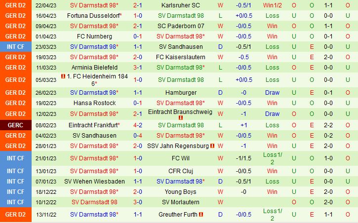 Nhận định Holstein Kiel vs Darmstadt 18h30 ngày 304 (Hạng 2 Đức 202223) 3
