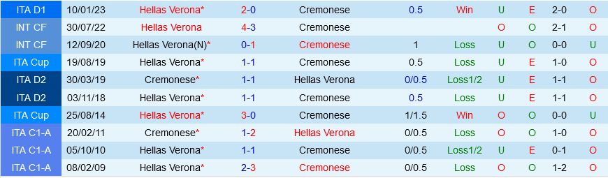 Cremonese vs Verona