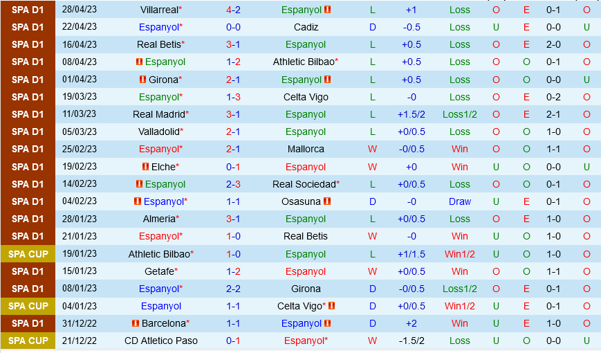 Espanyol vs Getafe Espanyol vs Getafe